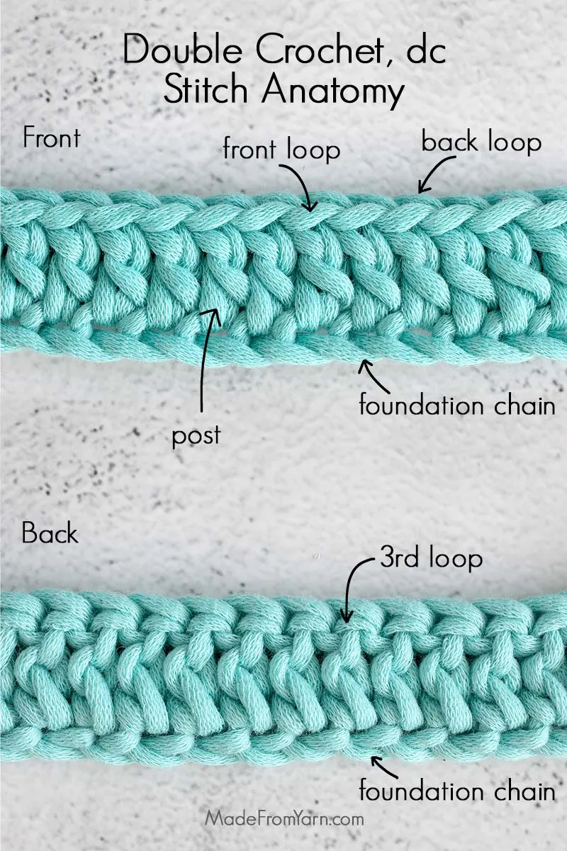 double crochet, dc, stitch anatomy: front loop, back loop, 3rd loop, post.