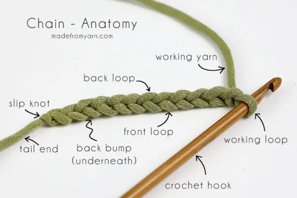 anatomy of a chain stitch, front loop, back loop, back bumo, slip knot, working loop, working yarn, crochet hook, yarn tail.