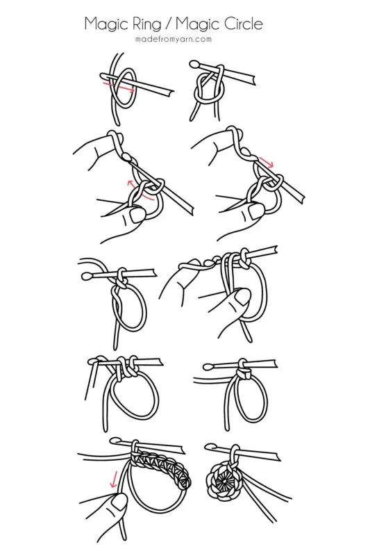 drawing illustration on how to crochet magic ring, one of the modern way to begin a circle crochet.