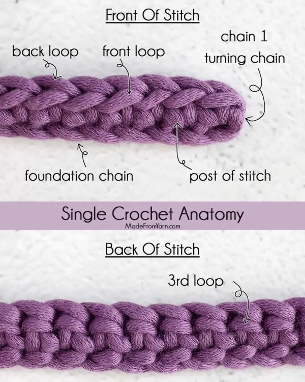 anatomy of single crochet stitch, front loop, back loop, 3rd loop, post of sc stitch, foundation chain, turning chain
