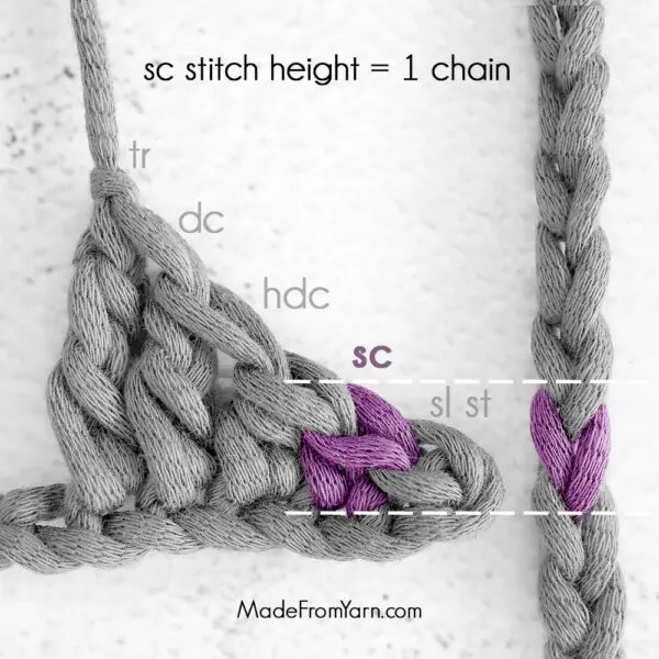 single crochet stitch height is equaled to a chain stitch