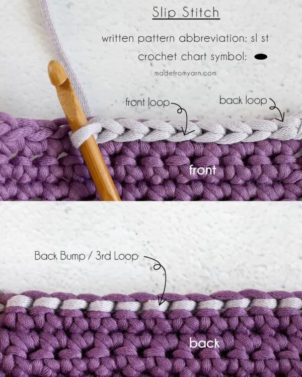 A slip stitch is abbreviated as "sl st" or "ss" in US and UK terminologies, respectively.
In a chart pattern, a slip stitch is represented by a solid circle or oval shape.