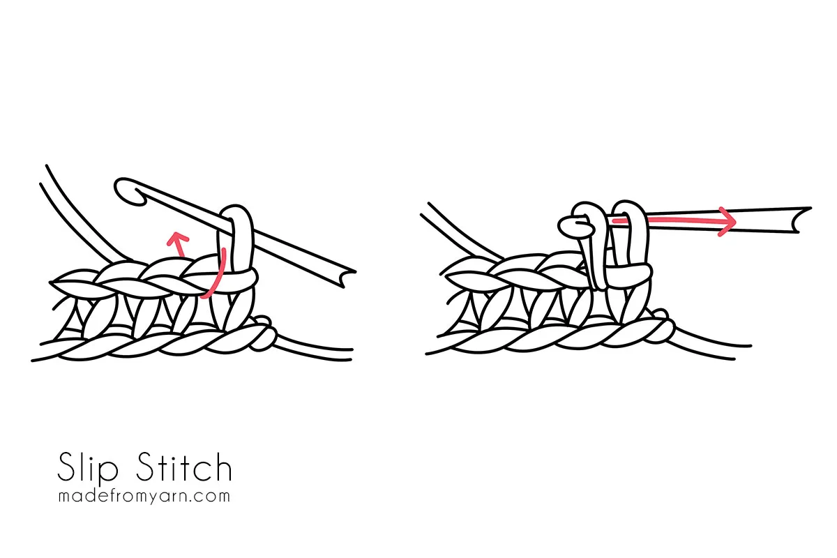drawing illustration of crochet slip stitch, one of the basic crochet stitches.