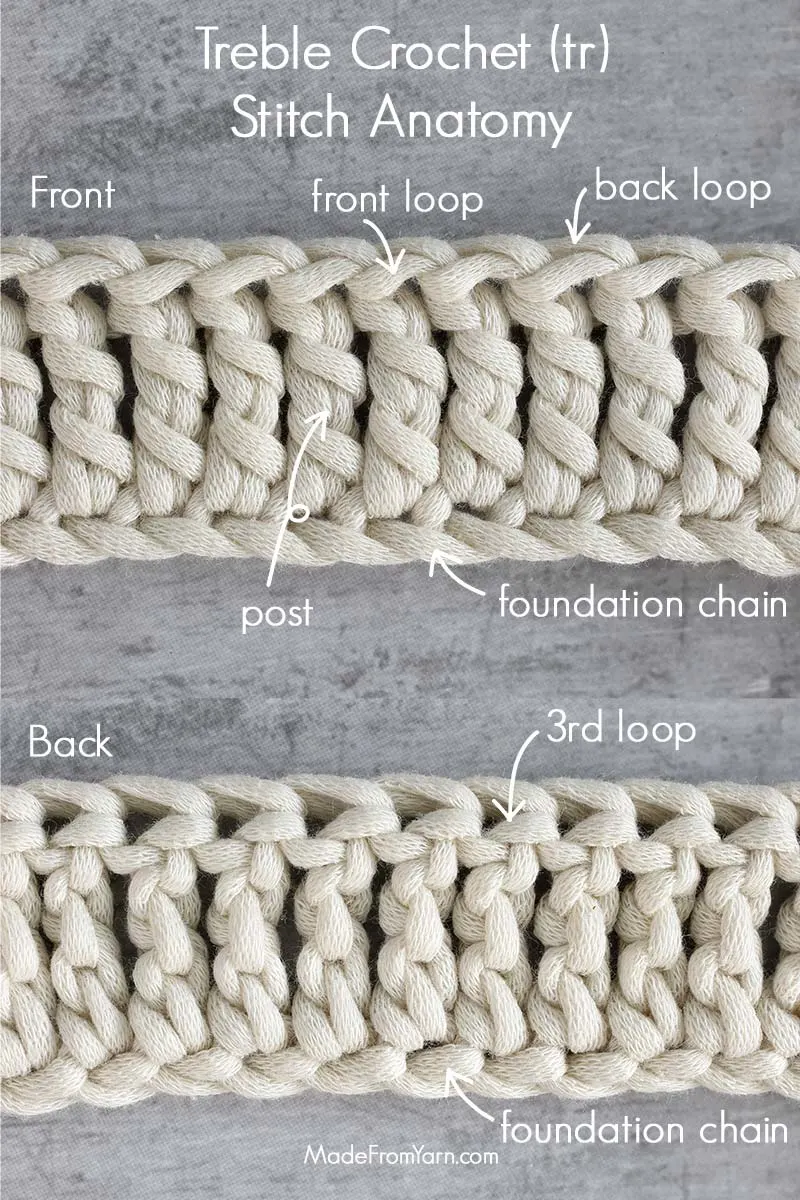 treble crochet, tr, stitch anatomy: front loop, back loop, 3rd loop, post.