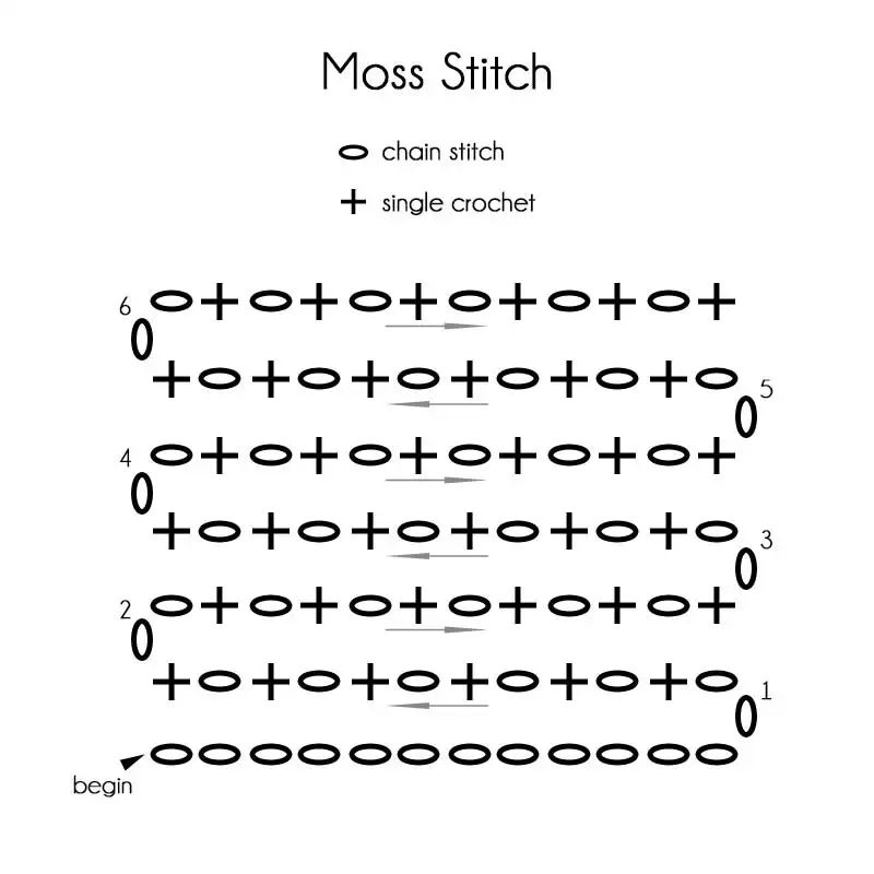 crochet moss stitch chart diagram
