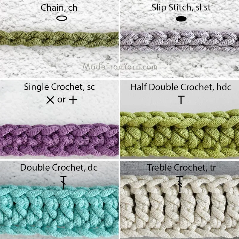 basic crochet stitches abbreviations and diagram symbols